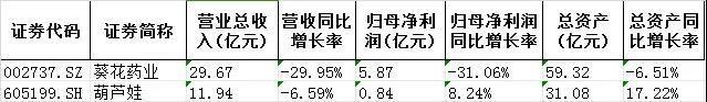 葫芦娃可转债发行申请未获通过 上市委追问2023年营收增长的真实性