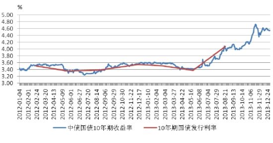 4月2日基金净值：平安中债1-3年国开债指数A最新净值1.0407，涨0.04%
