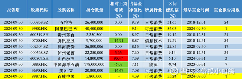 泸州老窖：控股股东增持工作正在推进实施