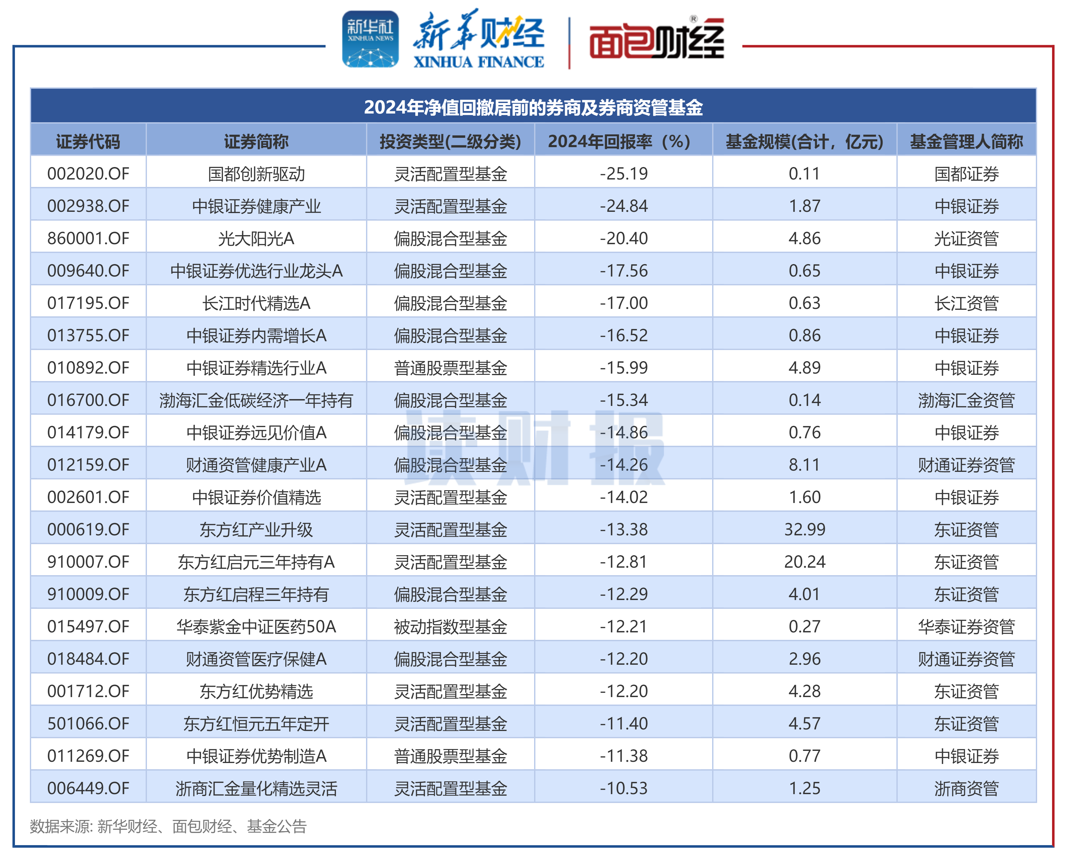 3月28日基金净值：兴业短债债券A最新净值1.0287，涨0.01%