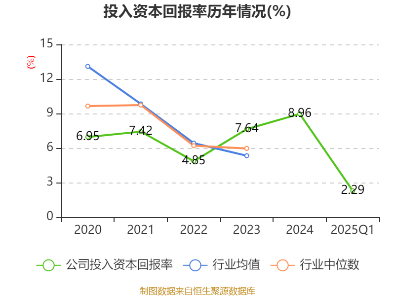 银龙股份：高毛利产品占比稳步提升