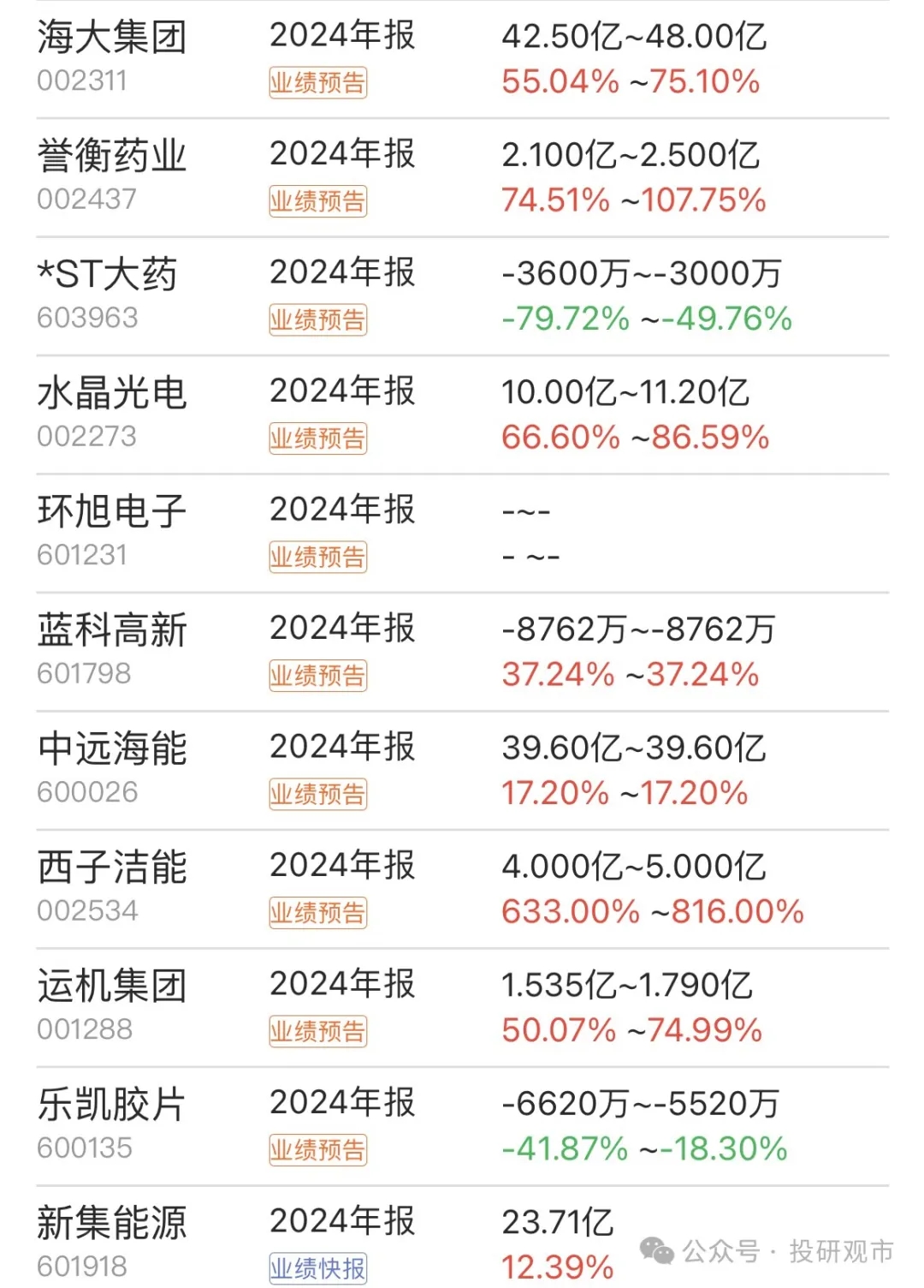 多家上市航司披露1月份运营数据 客运运力投入集体增长