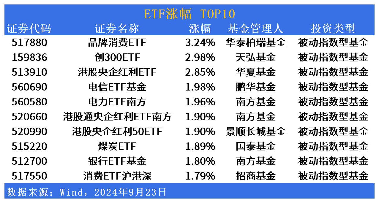 港股通科技ETF: 广发恒生港股通科技主题交易型开放式指数证券投资基金招募说明书