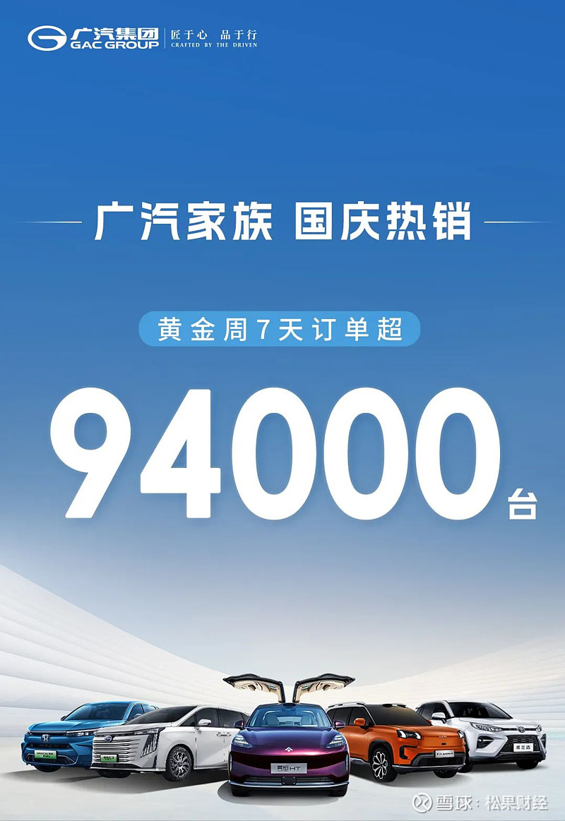 广汽集团5月终端销量14.7万辆 加速海外业务纵深发展