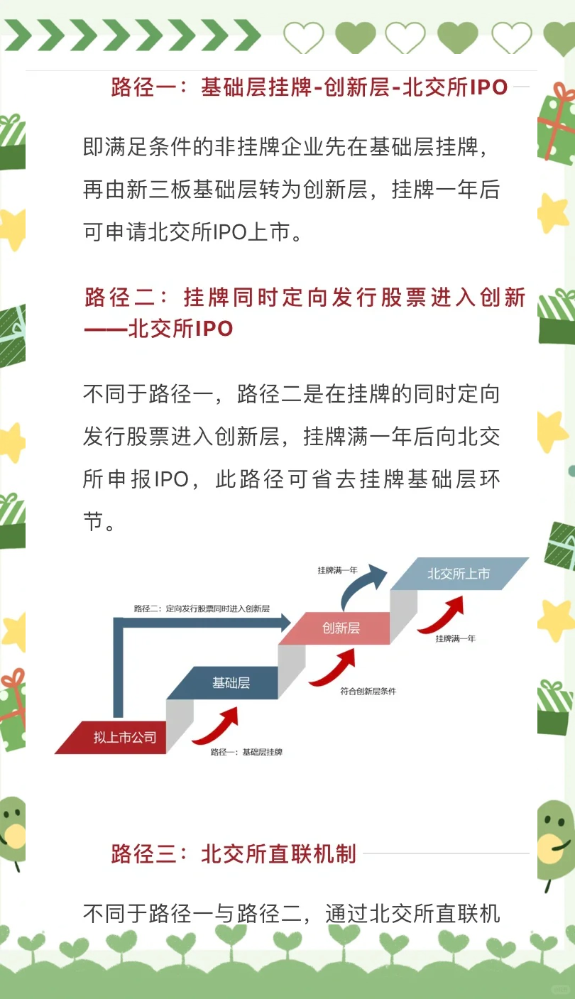 北交所5月以来 新增受理10家公司IPO