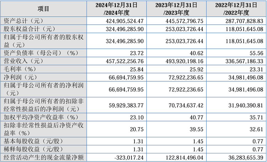 北交所5月以来 新增受理10家公司IPO
