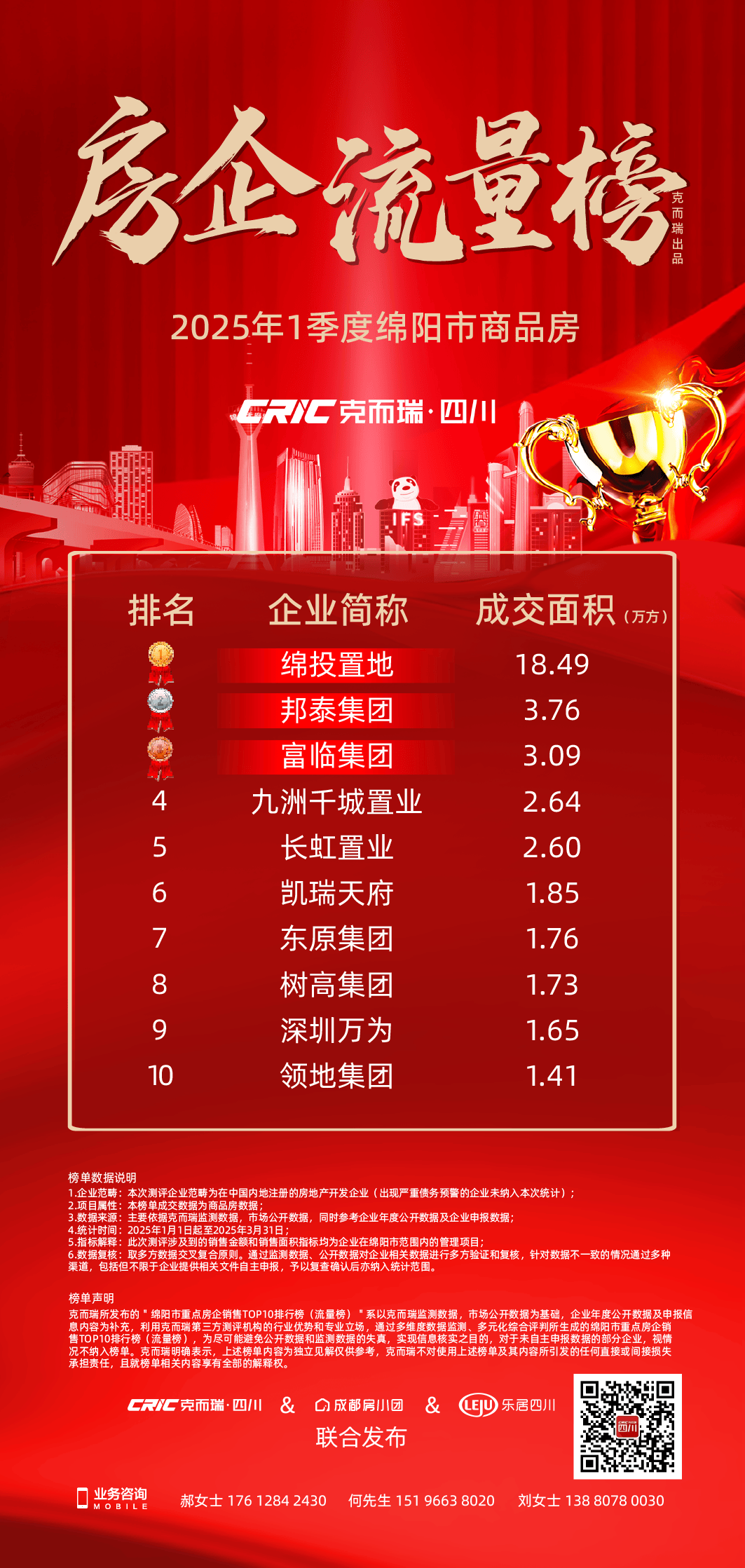 5月关键数据陆续发布 房企聚焦优质地块