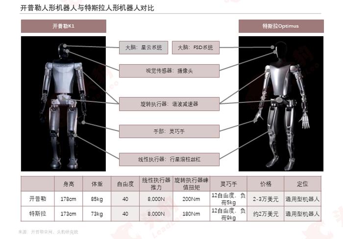 国产人形机器人走上全球最长猫道