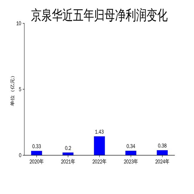 瑞松科技5董监高1股东拟减持 预计2024扣非净利200万