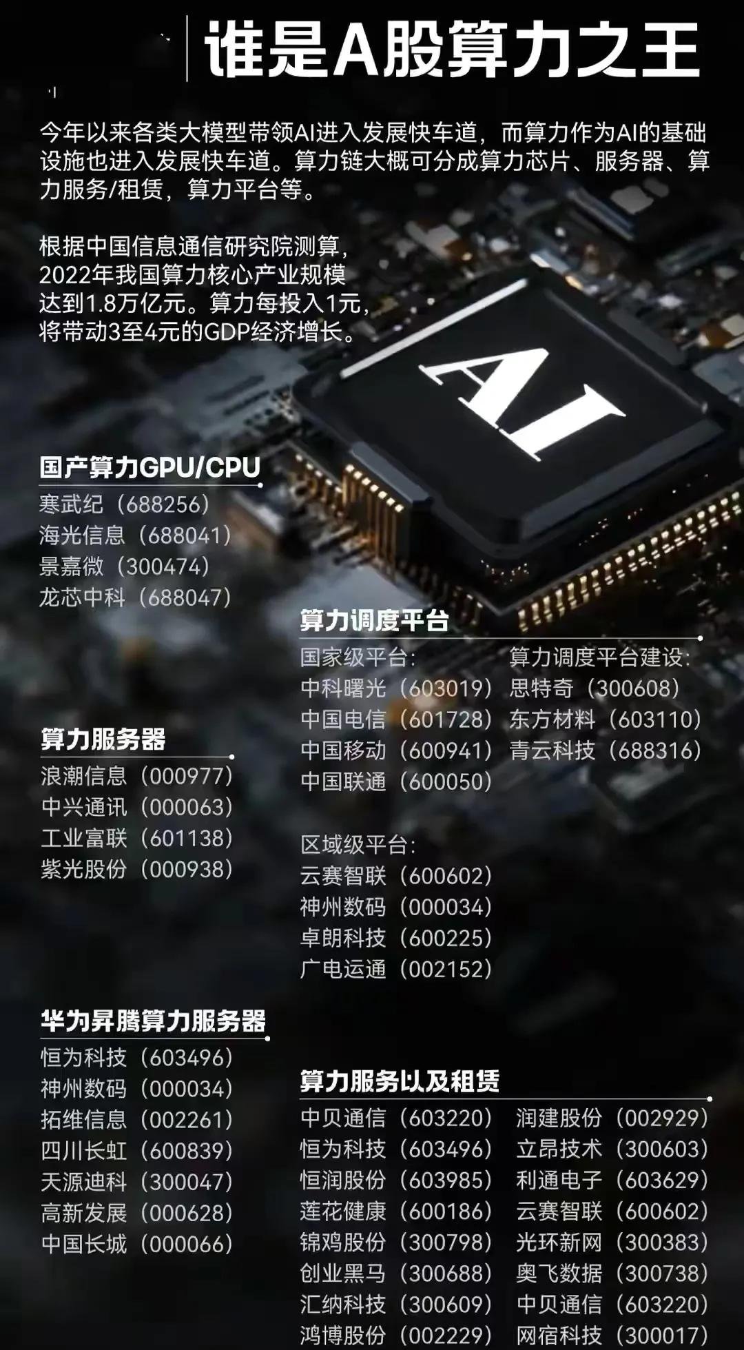 “变色龙”芯片赛道蓄势待发 国产厂商加紧追赶