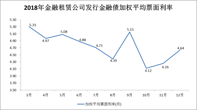 招银金租2024年录得总资产3097.84亿元 实现净利37.40亿元