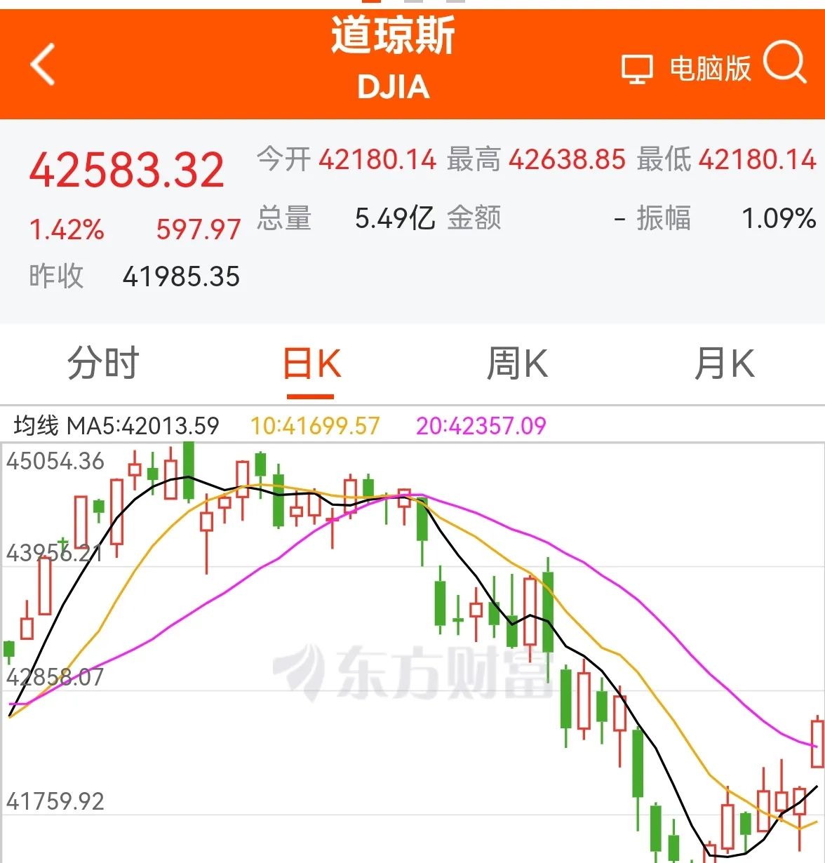 中美贸易暖风引爆港股科技 恒科指数飙涨 港股互联网ETF涨3%