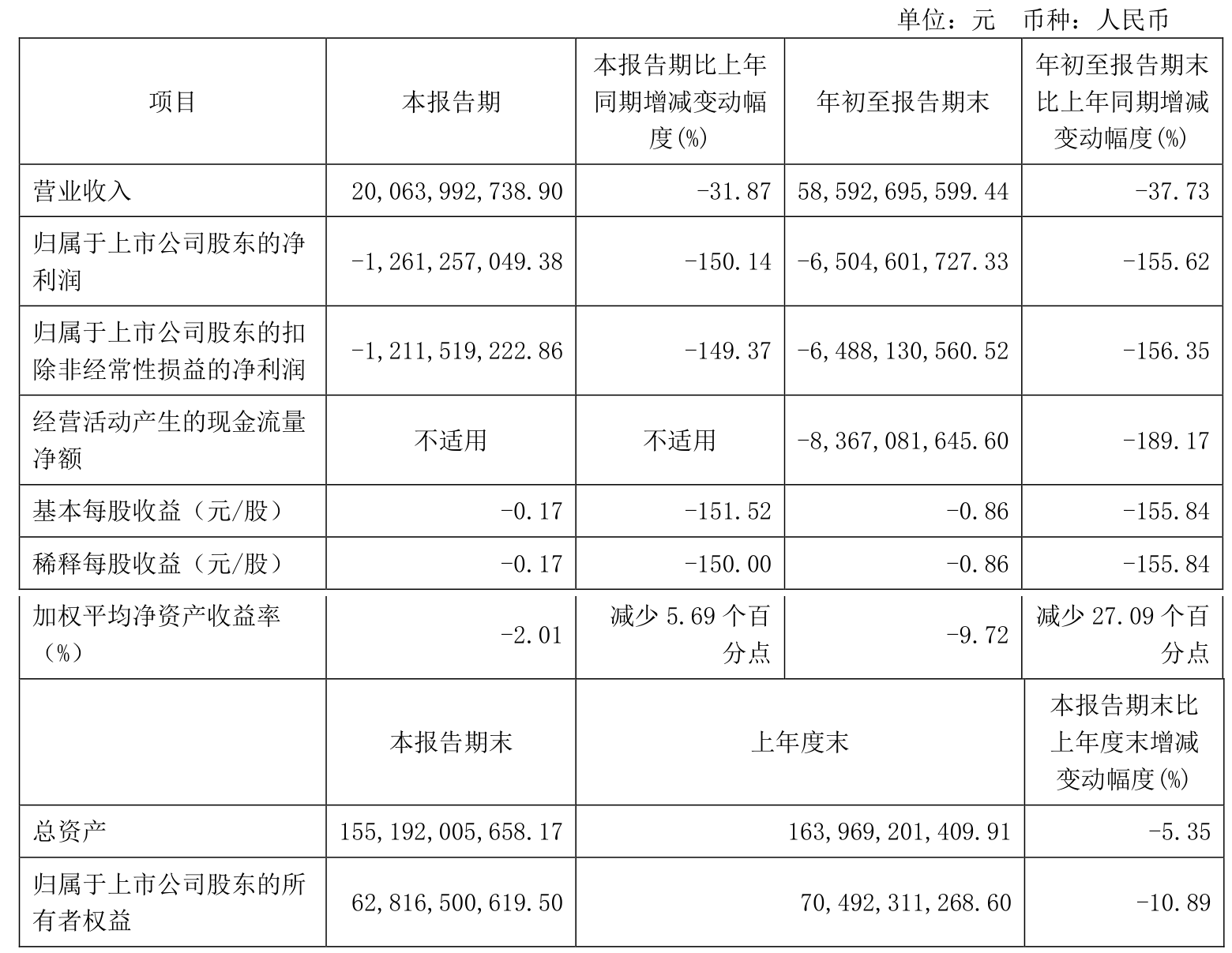 隆基绿能：叠层电池转换效率达33% BC组件效率突破26%
