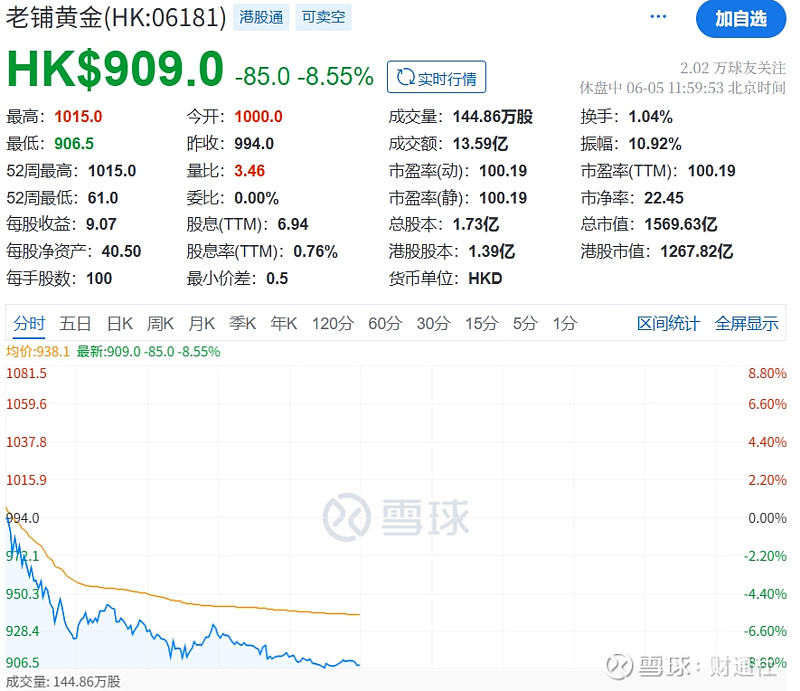 老铺黄金市值逼近千亿！宣布25日起产品调价，调价前限购