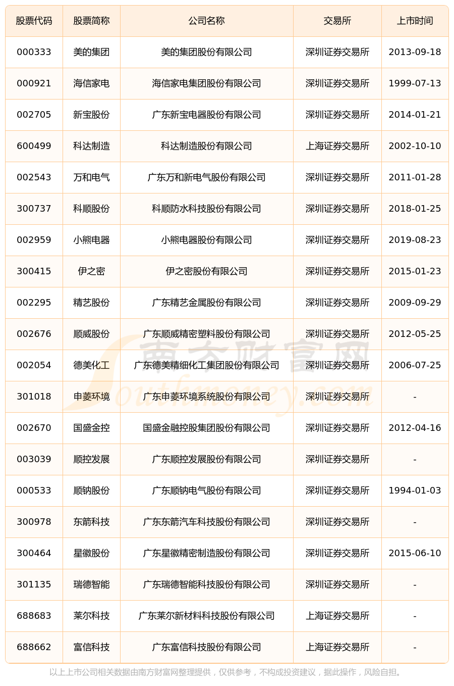 多家家电上市公司去年业绩向好