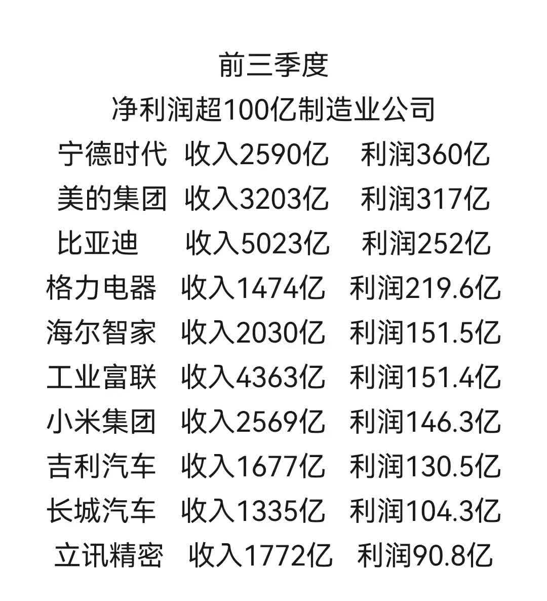 多家家电上市公司去年业绩向好