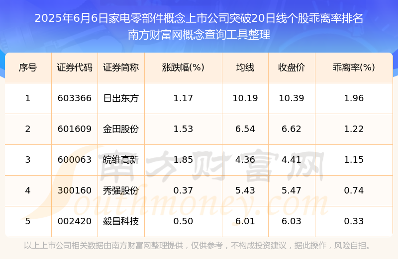 多家家电上市公司去年业绩向好