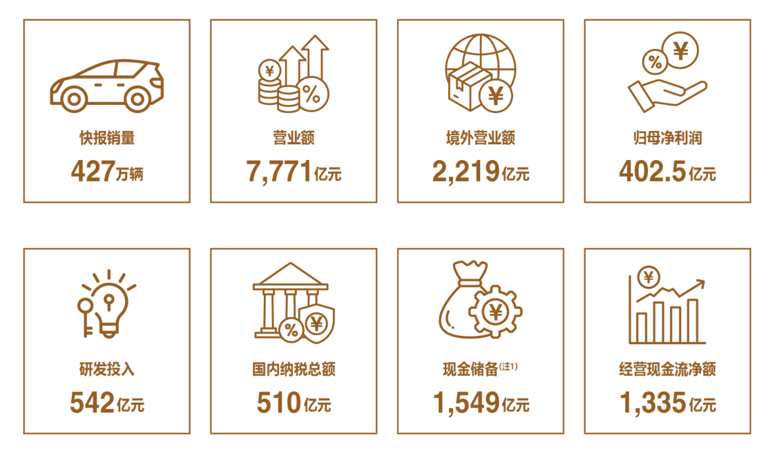 邮储银行公布2024年“成绩单”：营收利润双增