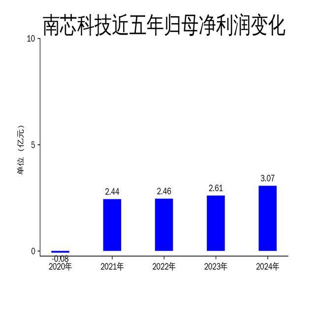 邮储银行公布2024年“成绩单”：营收利润双增