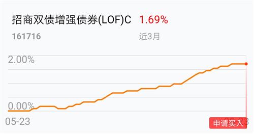 基金分红：富国天丰强化债券(LOF)基金6月17日分红