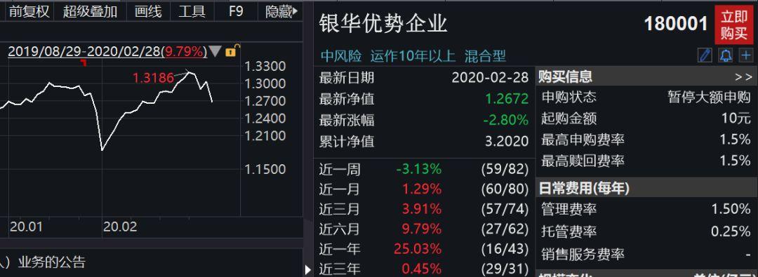 公告速递：长盛北证50成份指数增强基金暂停大额申购、转换转入、定期定额投资业务