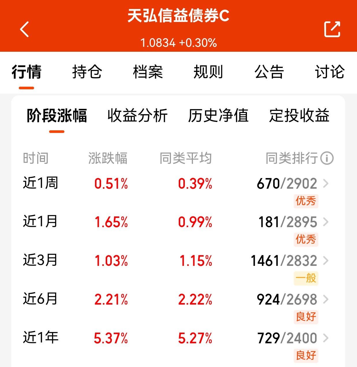 基金分红：光大保德信尊利纯债一年债券发起式基金6月17日分红