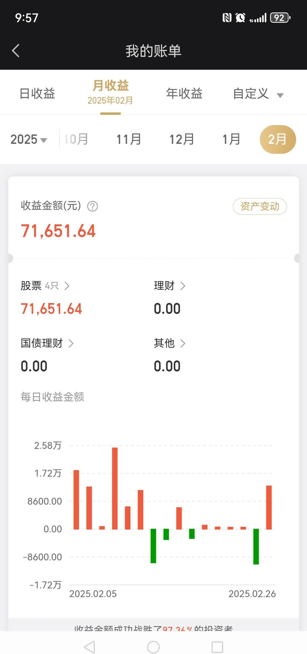 2月19日基金净值：中航瑞夏一年定开债发起A最新净值1.0336，涨0.04%