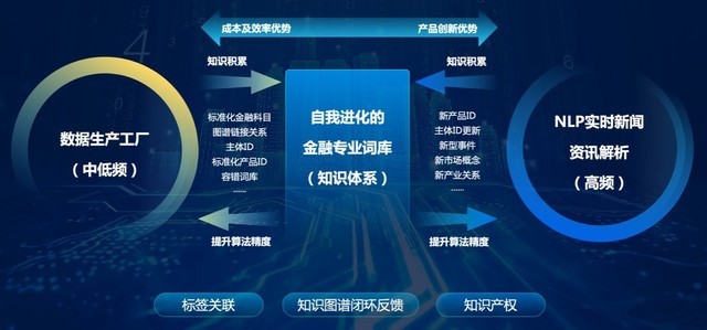 税收数据显示：“人工智能+”行动深入推进