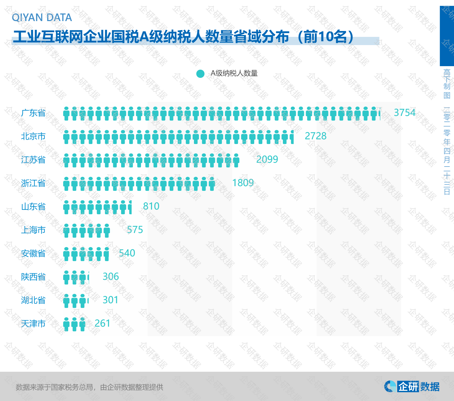 税收数据显示：“人工智能+”行动深入推进