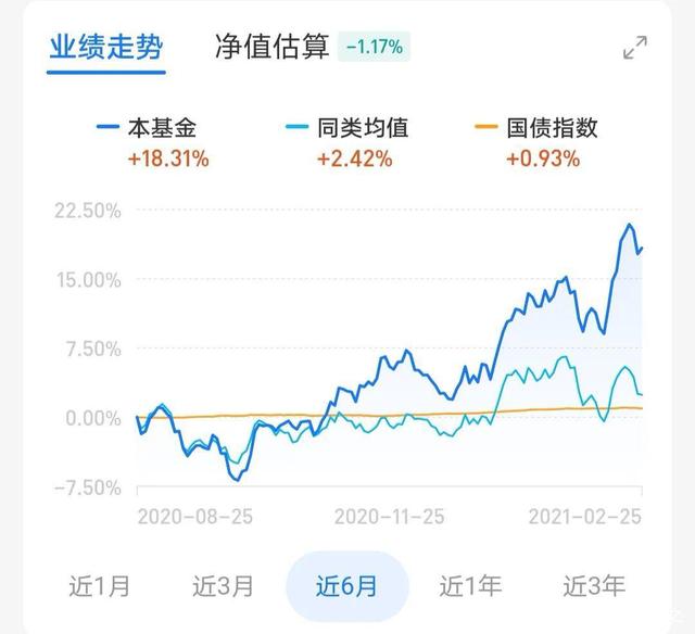 基金分红：长江可转债债券基金6月17日分红