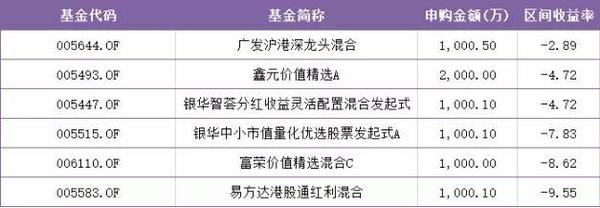 基金分红：汇添富丰和纯债基金6月19日分红