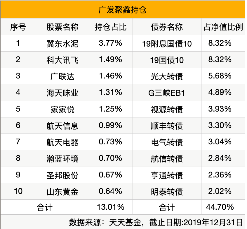 基金分红：长江可转债债券基金6月17日分红