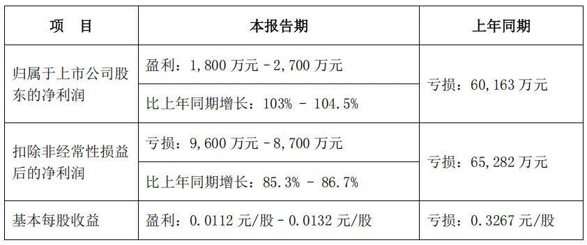 多家养殖上市公司预计2024年扭亏为盈