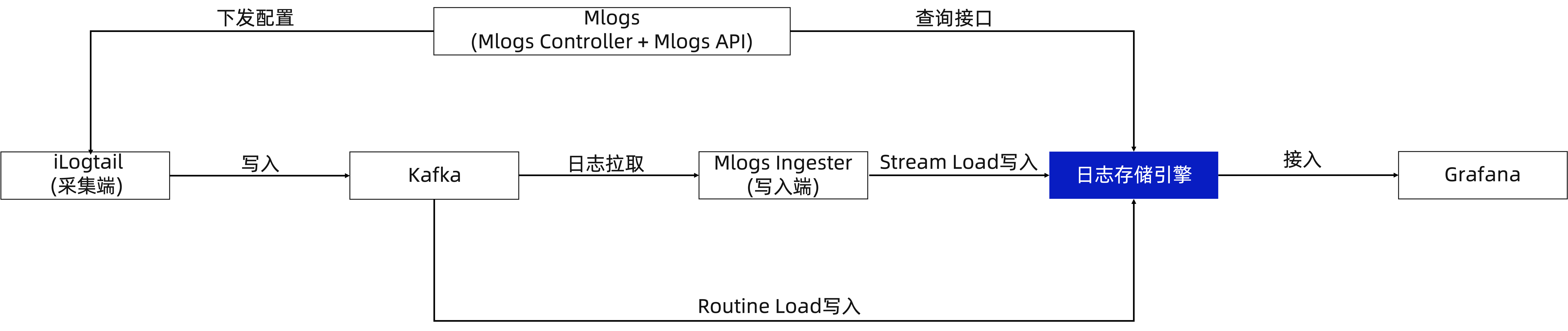 MiniMax发布开源大规模混合架构推理模型