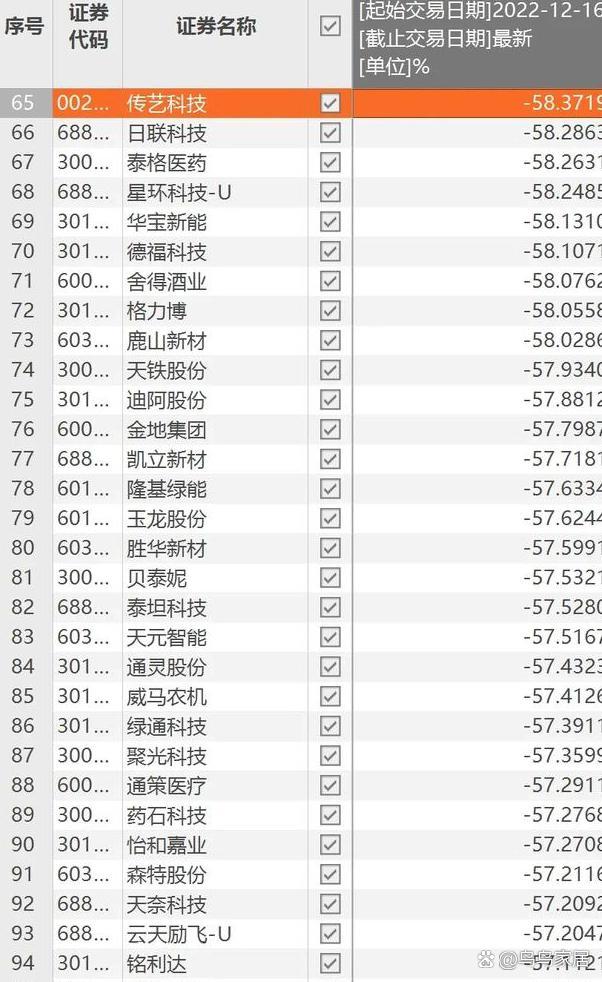 A股回购潮现新动向：百亿级回购与退市整理期回购并行