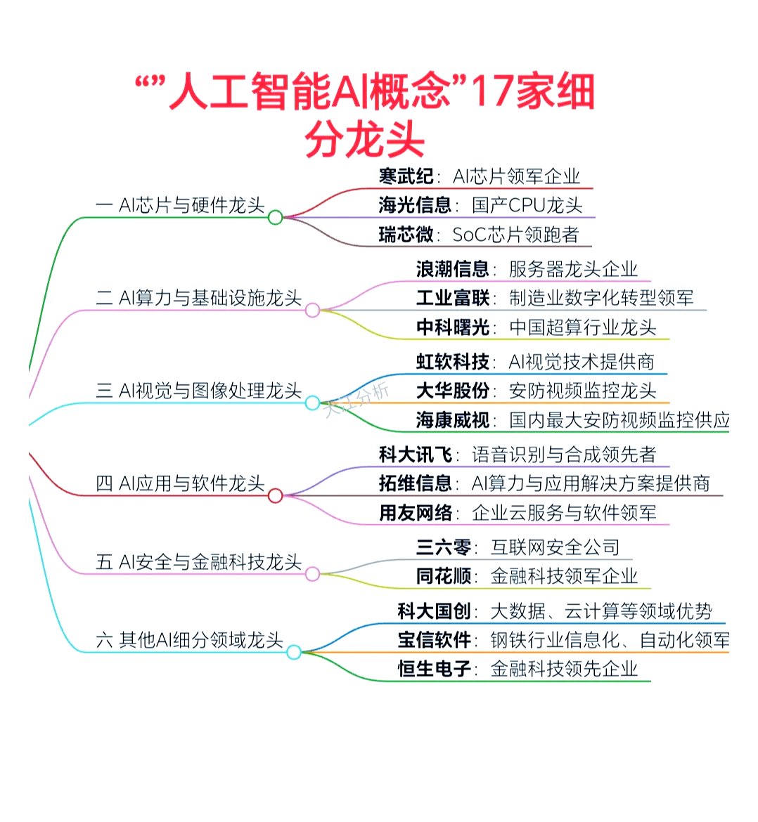 从开源看“智能向善”——人工智能热的冷思考