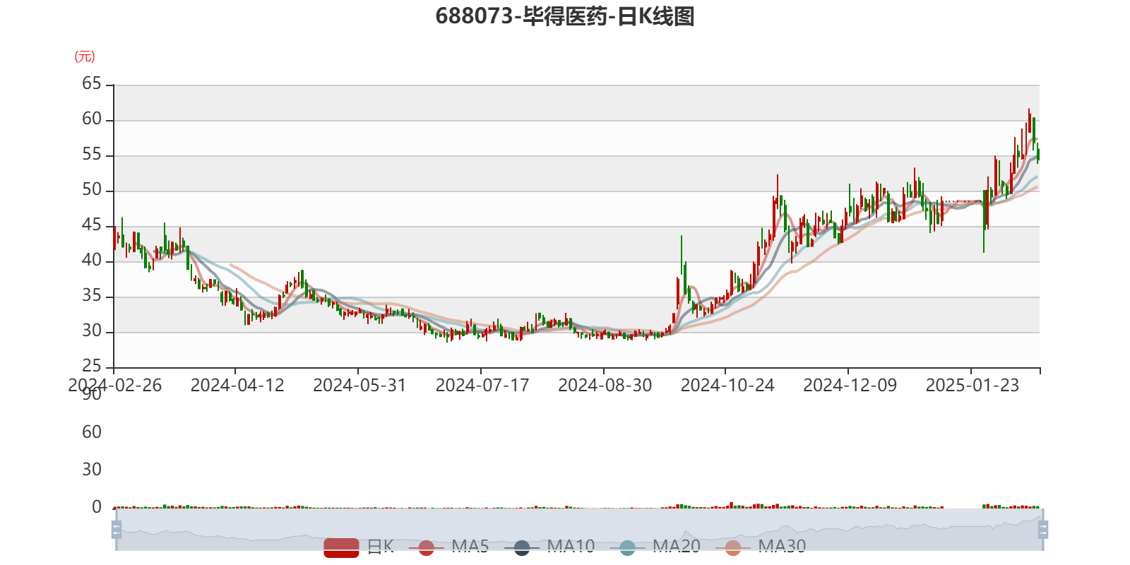 天津银行2024年归母净利微增1.11% 利息净收入同比下降0.93%