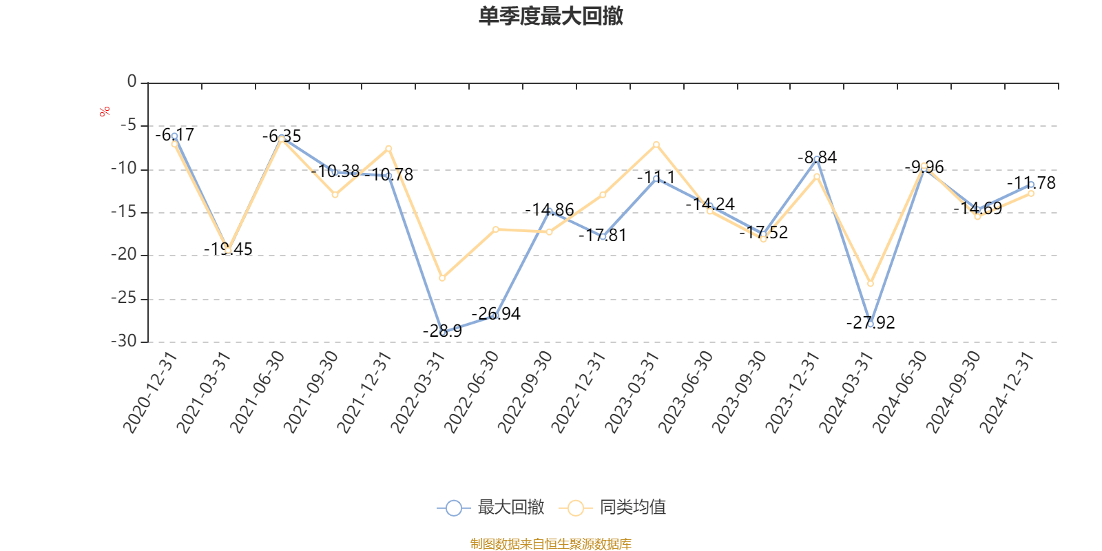中泰期货2024年营收下降14.03% 净利下降96.61%