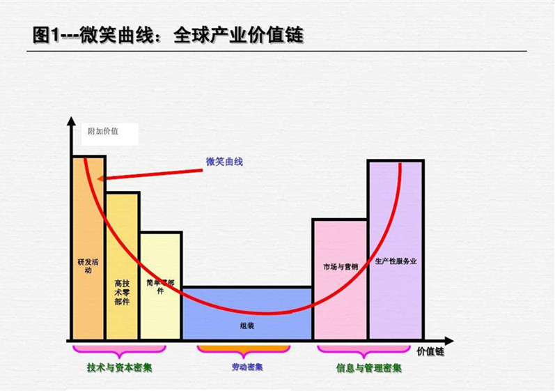 卓然股份董事长张锦红：提升产品技术含量与质量 以数智化重构价值链