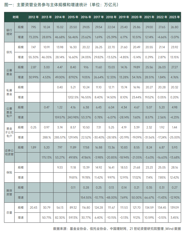 公告速递：广发证券资产管理（广东）有限公司广发资管昭利中短债基金暂停申购