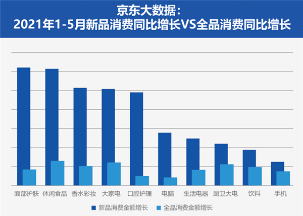 3月全国期货市场成交量同比增长17.28% 成交额同比增长24%