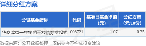 基金分红：广发汇佳定期开放债券基金6月25日分红