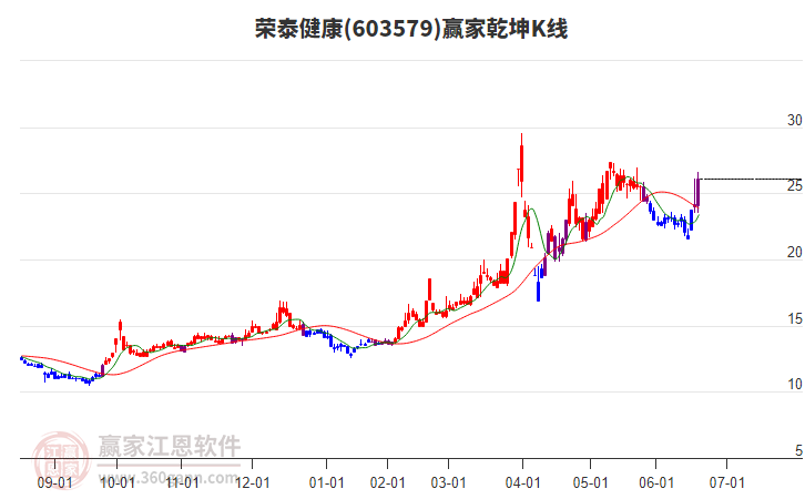 荣泰健康战略入股恒驱电机