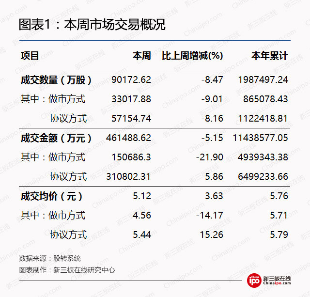 福能期货：全国股转公司受理公司终止挂牌申请