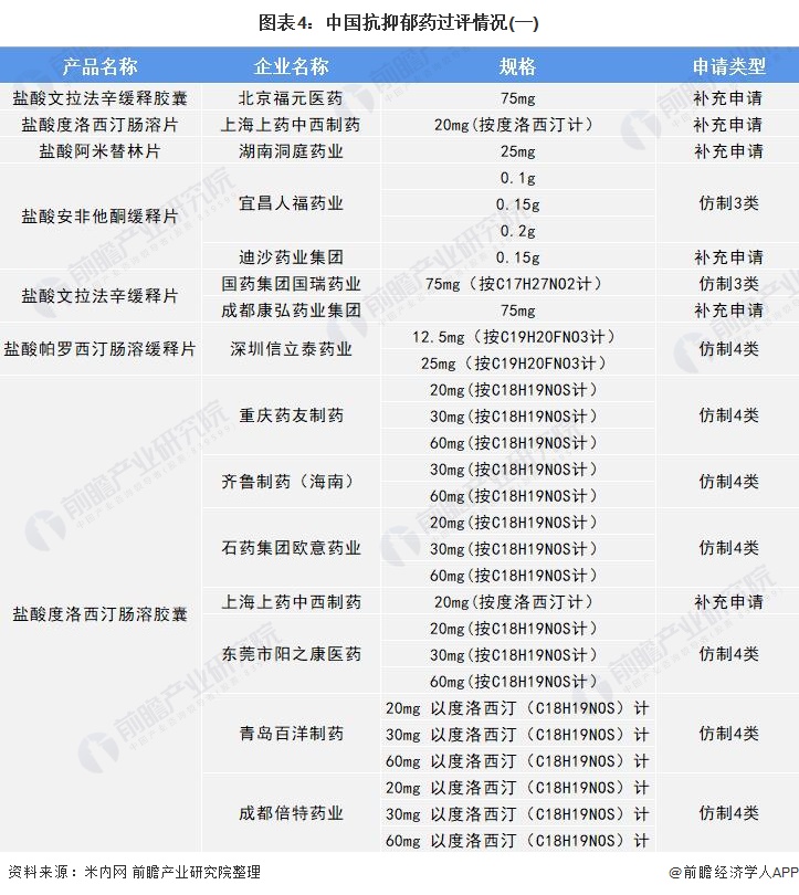 津药药业子公司低钙腹膜透析液“过评”市场空间广阔