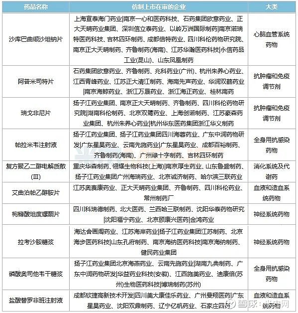 津药药业子公司低钙腹膜透析液“过评”市场空间广阔