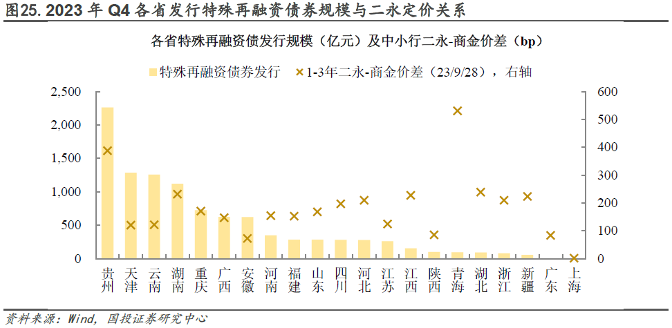 二永债发行提速 商业银行密集“补血”