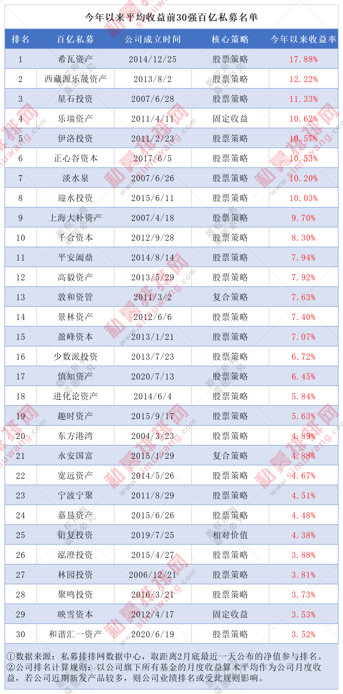 山能财务公司2024年实现营收11.33亿元 净利4.34亿元