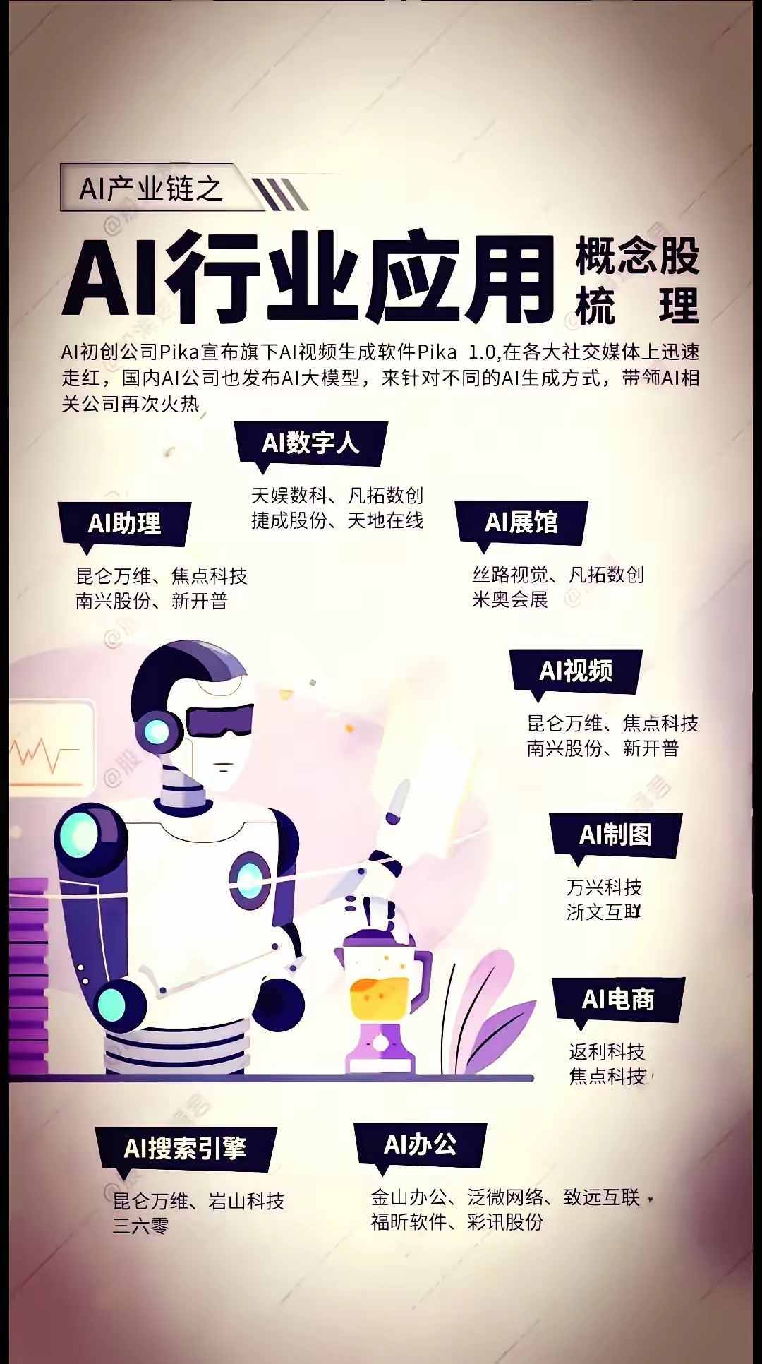 “AI+投顾”推动创新与实践 公募基金再塑投顾业态