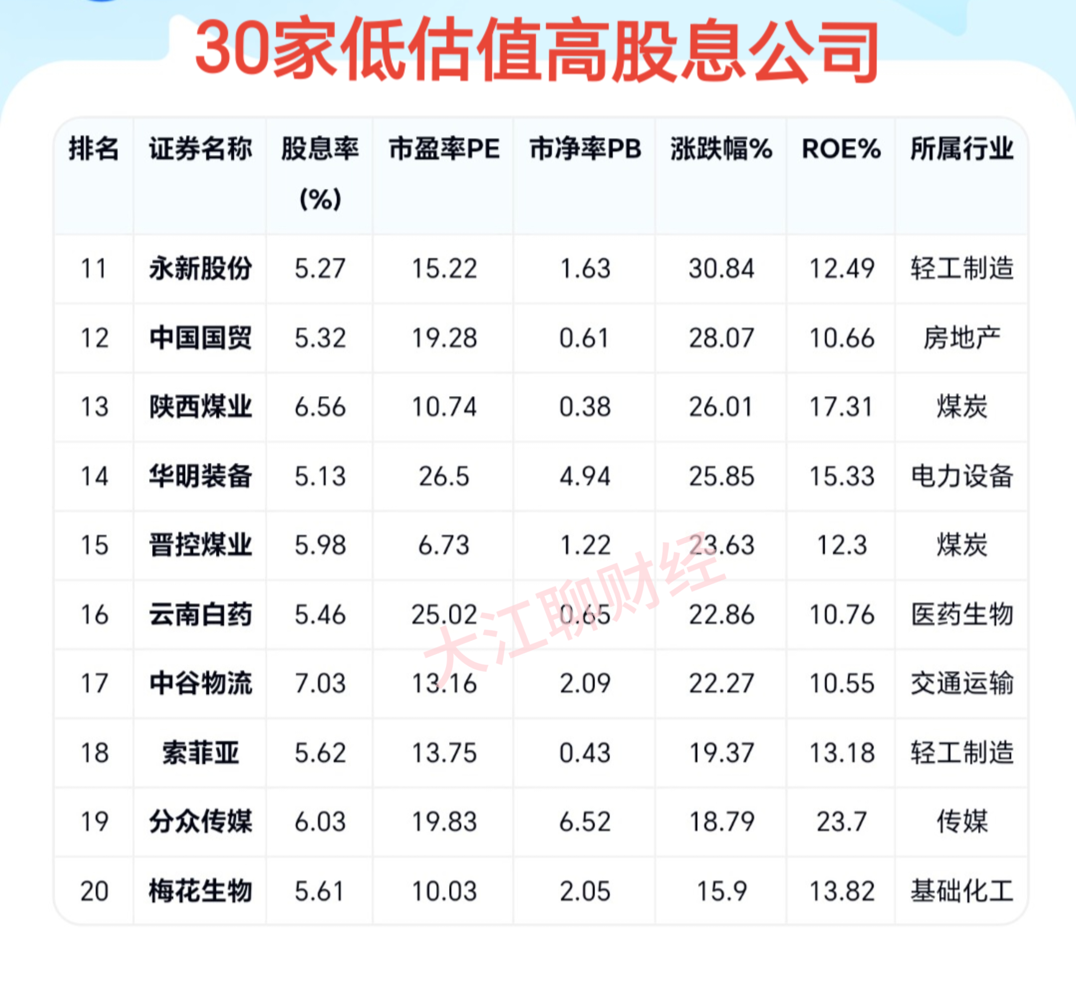宏利价值长青混合A: 宏利价值长青混合型证券投资基金(A类份额)基金产品资料概要更新